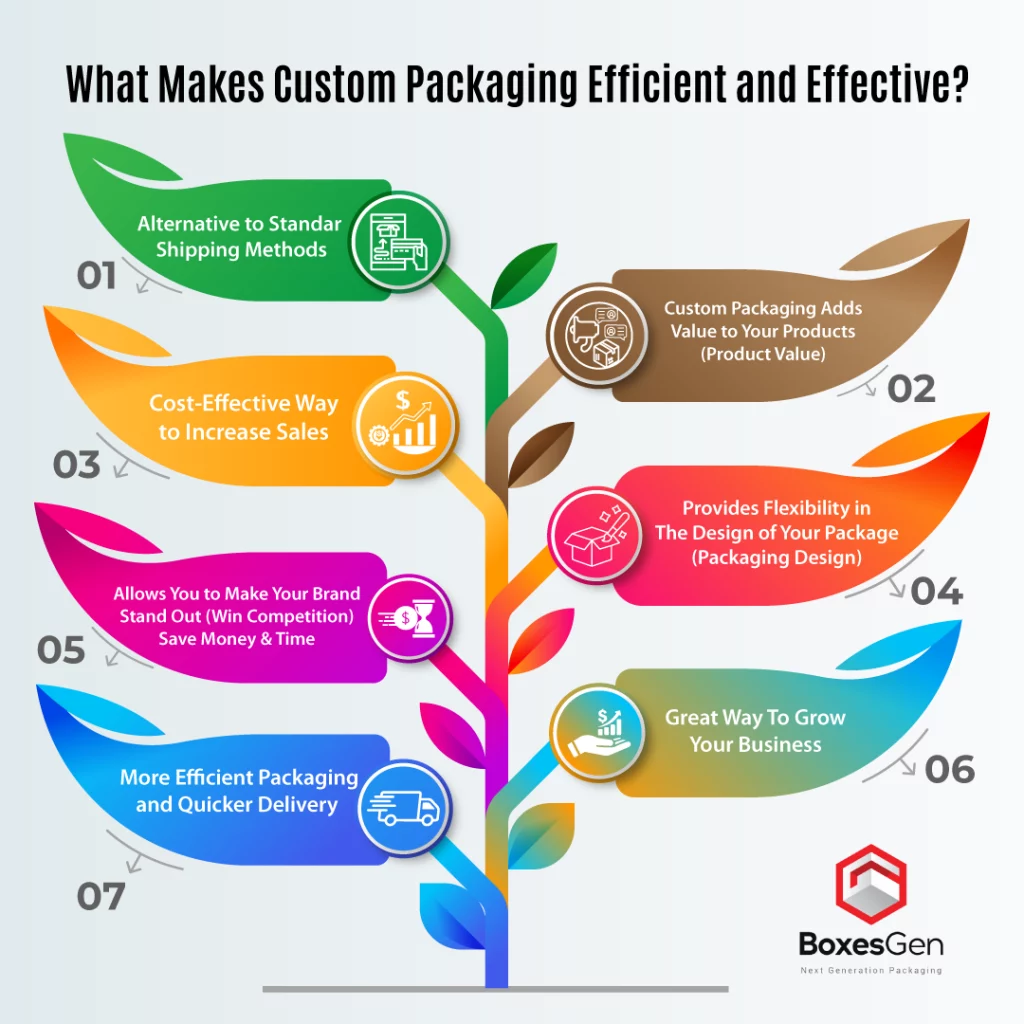 custom packaging efficient and effective