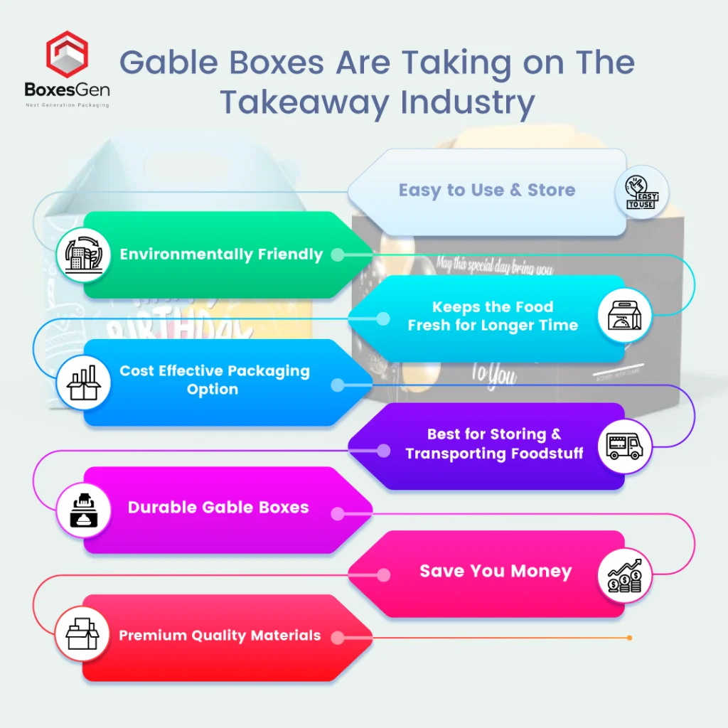 Gabel Boxes Takeaway
