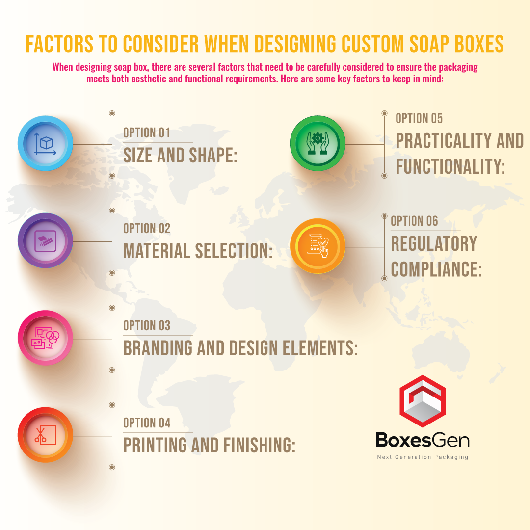 Factors-to-Consider-When-Designing-Custom-Soap-Boxes