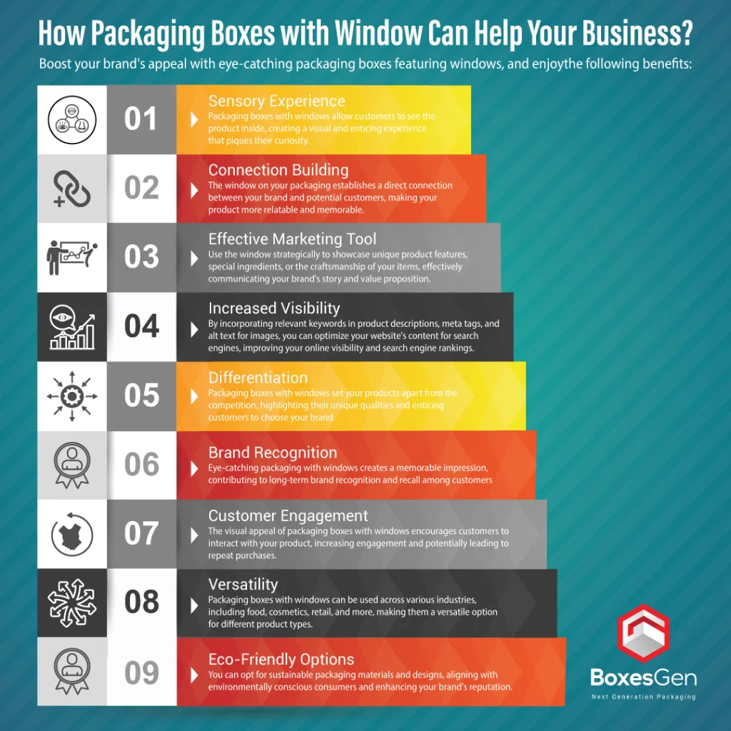How-Packaging-Boxes-with-Window-Can-Help-Your-Business