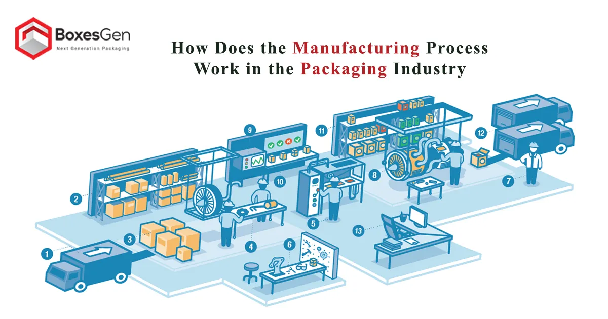 Box Manufacturing Process