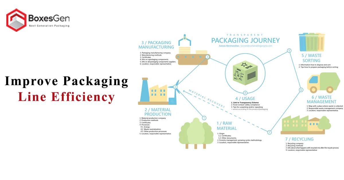 Improve Packaging Line Efficiency
