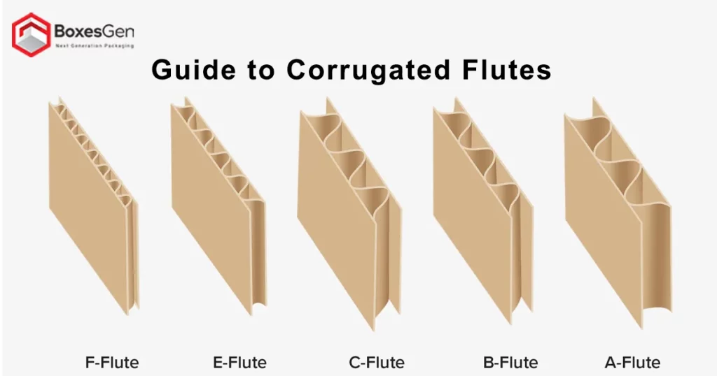 guide-to-corrugated-flutes