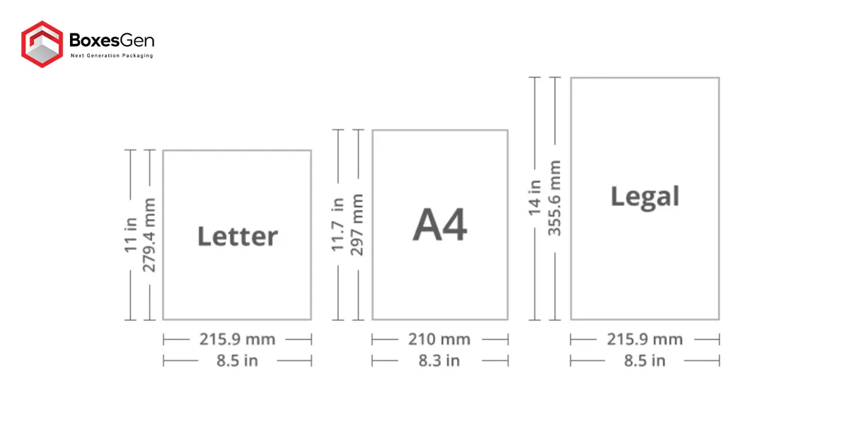 Exploring Paper Dimensions Types BoxesGen