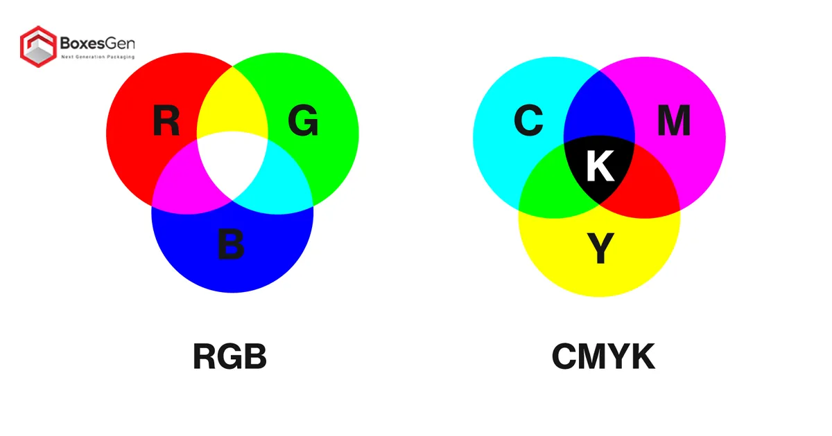 what-is-cmyk-printing-process