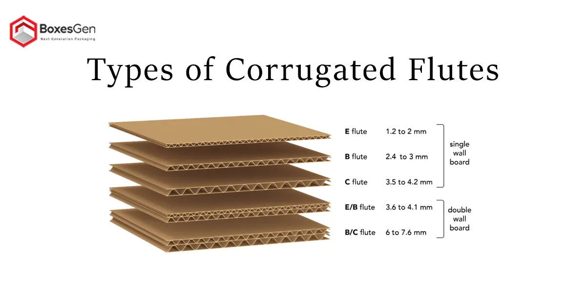 Types of Corrugated Flutes
