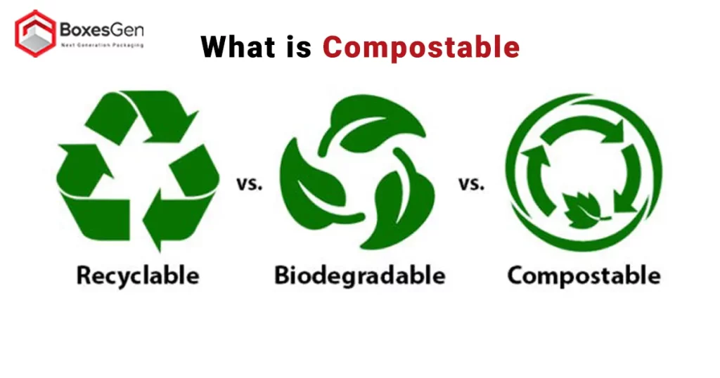 What is compostable